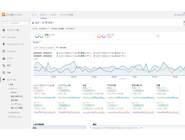 Googleアナリティクス eコマース