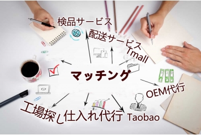 マッチングサービス