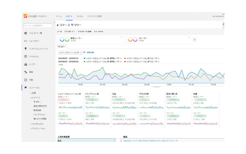 ネットショップ運用支援